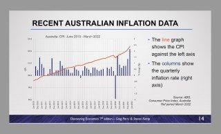 Year 11 Economics ATAR PowerPoint Teaching Slides: Tactic Publications